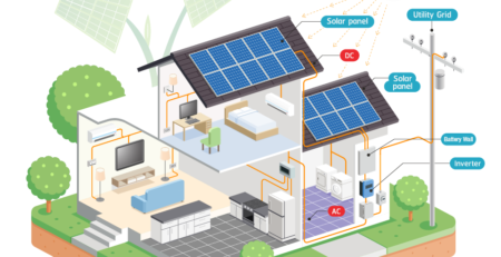 How Solar Power Systems Work